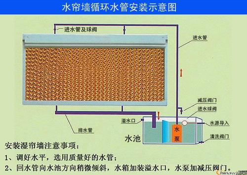降温换气方法办法肇庆畜牧养殖猪场  免费设计2-3套通风降温方案