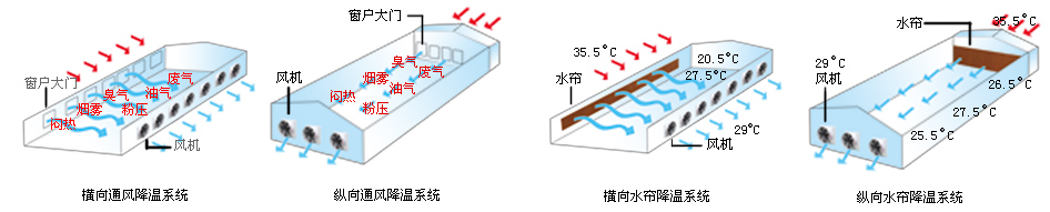 厂房风机水帘江门  厂房风机湿帘江门  厂房水帘风机江门