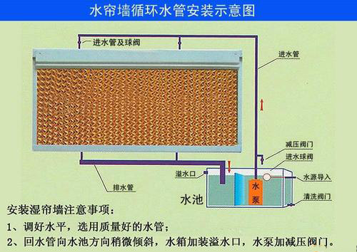 工厂水帘风机江门  工厂湿帘风机江门  工厂降温水帘风机江门