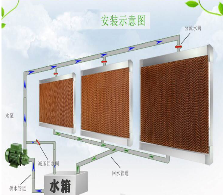 厂房通风降温方案